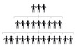 Organigramme