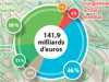 Budget 2011 de l'UE