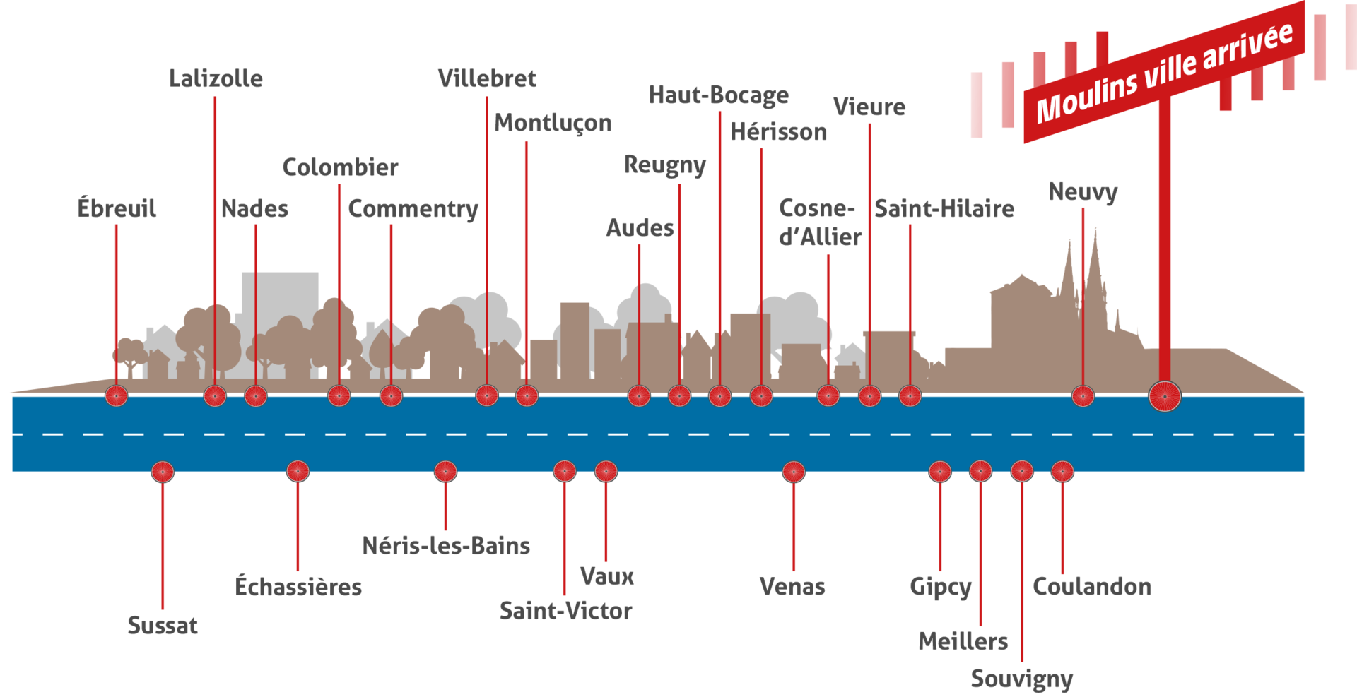 parcours du tour de france