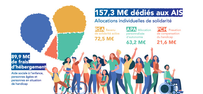 Répartition du budget des solidarités
